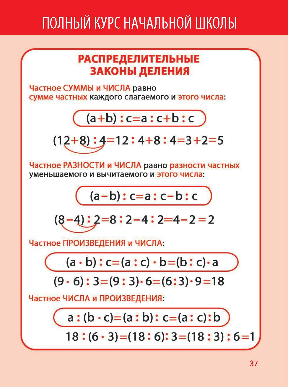Основные математические правила. Математические формулы. Правила по математике 6 класс. Правила по математике пятый класс. Правила по математике пятый класс.